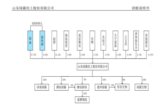 7家IPO企业终止！