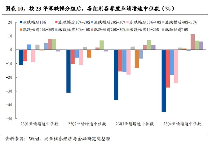 【兴证策略】从光模块看科技投资范式的变化