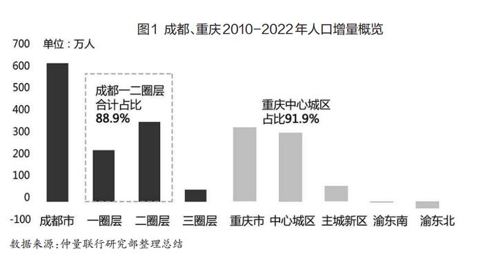 政策暖风频吹，全方位金融服务为保障房建设保驾护航