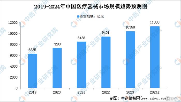 心玮医疗-B（6609.HK）路演观察：以多维优势捕捉创新医疗器械机遇