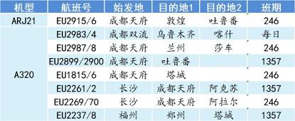 成都航空再携金沙遗址博物馆开展新疆主题跨界合作