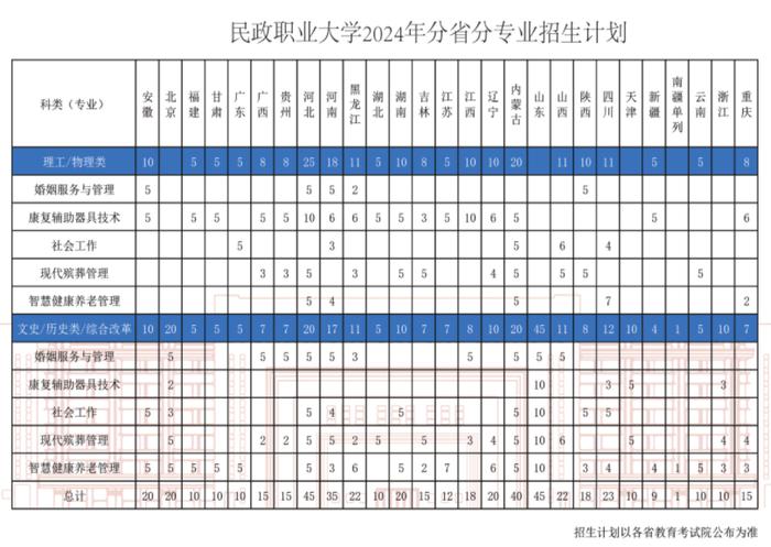 全国首个！河北招生计划公布！今年都能报→