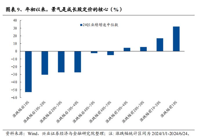 【兴证策略】从光模块看科技投资范式的变化