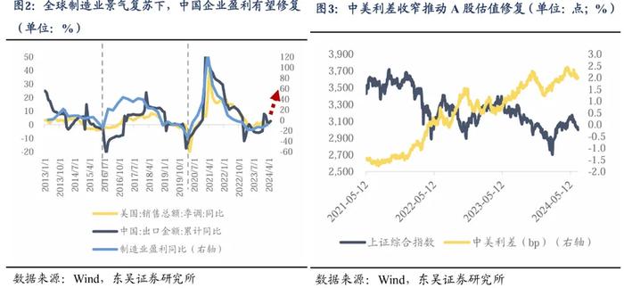 时至年中 复盘A股的上半年 聊聊后市如何应对