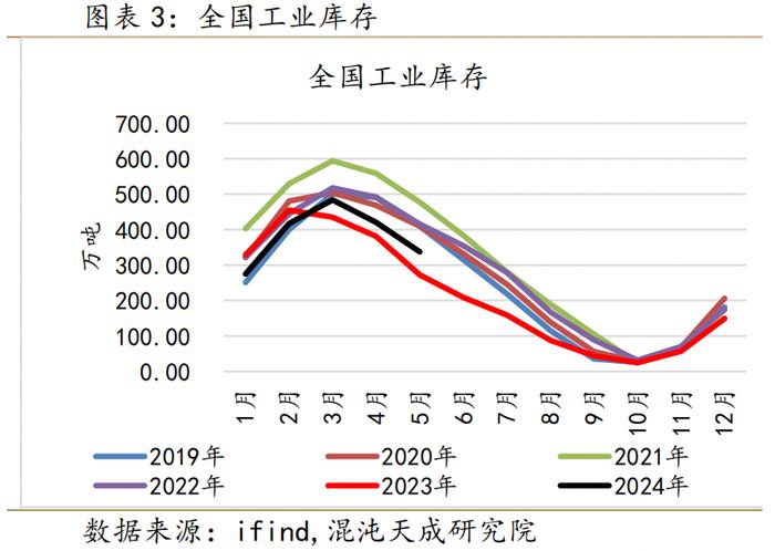 【专题报告】白糖：进口糖将冲击现货市场