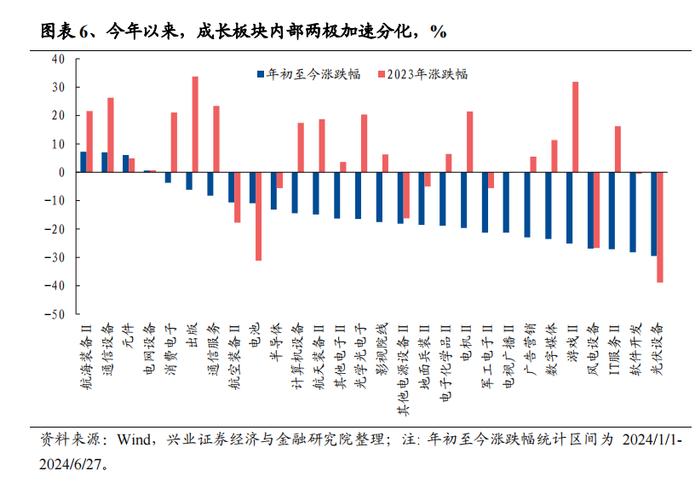 【兴证策略】从光模块看科技投资范式的变化