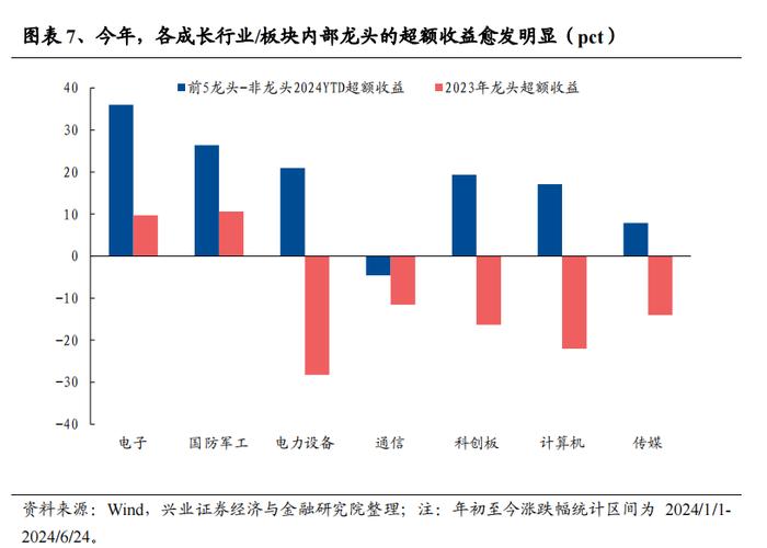 【兴证策略】从光模块看科技投资范式的变化