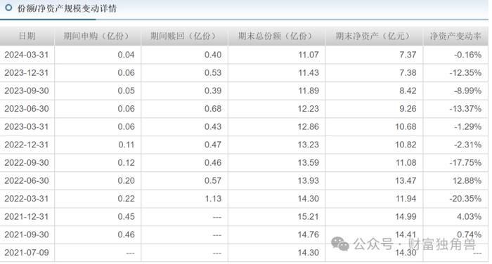 前海开源管理规模持续缩水，明星基金经理押注白酒难赚钱