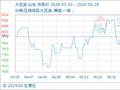 6月28日生意社大豆油基准价为7852.00元/吨
