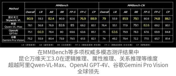 拥抱国产大模型，云捷亮数AI产品全面迁移至昆仑万维天工开放平台