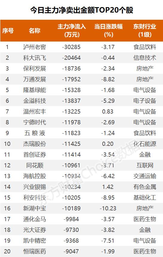 主力复盘：16亿抢筹消费电子 6亿封板领益智造