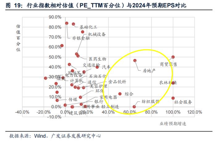 2024中期策略 | 量化策略：风格分化，关注价值风格趋势