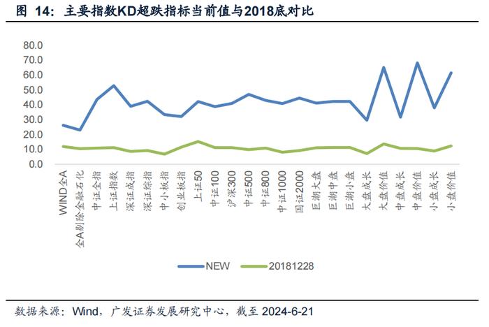 2024中期策略 | 量化策略：风格分化，关注价值风格趋势