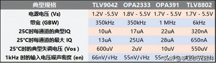 运算放大器功耗怎么计算？电路原理分析+设计实例
