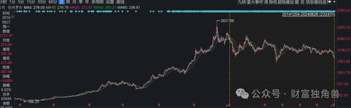 前海开源管理规模持续缩水，明星基金经理押注白酒难赚钱