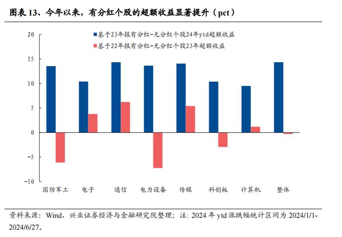 【兴证策略】从光模块看科技投资范式的变化