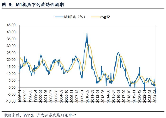 2024中期策略 | 量化策略：风格分化，关注价值风格趋势