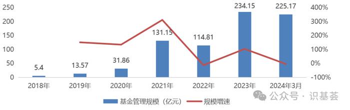 向左还是向右？当下时点如何选择红利产品？