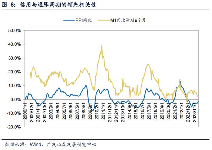 2024中期策略 | 量化策略：风格分化，关注价值风格趋势