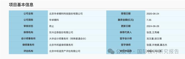 北京华卓精科终止IPO：4年长跑，光刻机概念第一股黯然离场，大华所审计！