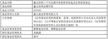 郭卉离任鑫元基金旗下4只债基