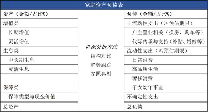 账户诊断三张表，财富健康透视镜——投资者回报白皮书系列研究报告之方案篇