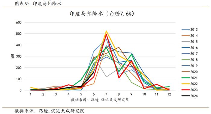 【专题报告】白糖：进口糖将冲击现货市场