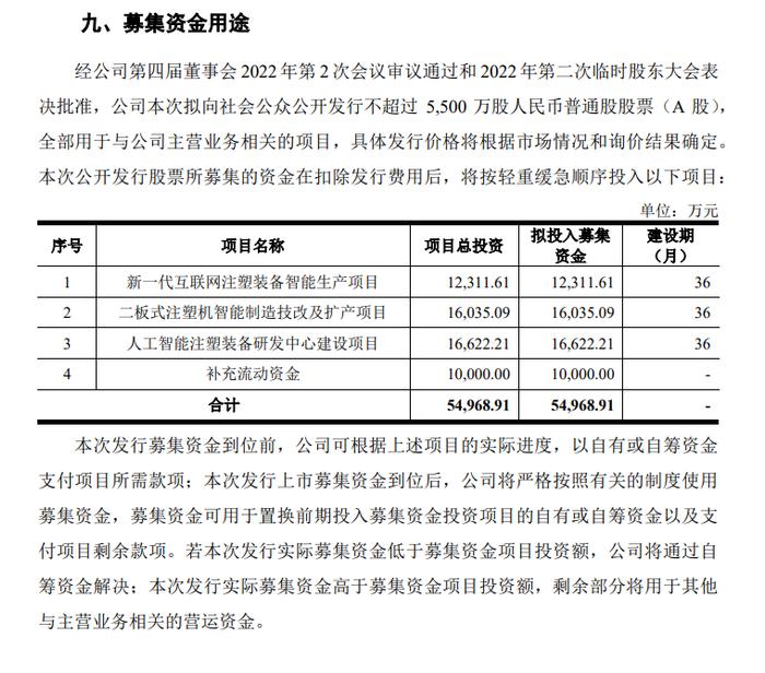 7家IPO企业终止！