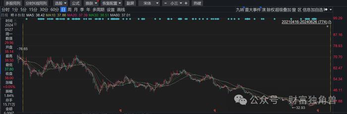 前海开源管理规模持续缩水，明星基金经理押注白酒难赚钱