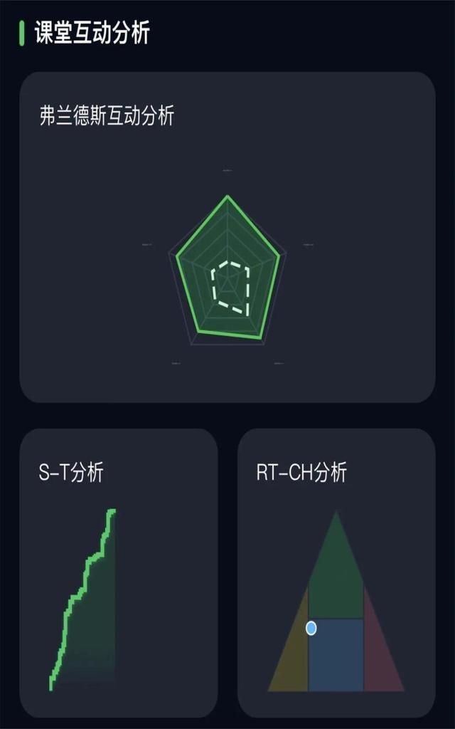 AI赋能思政课堂教学评价与改进