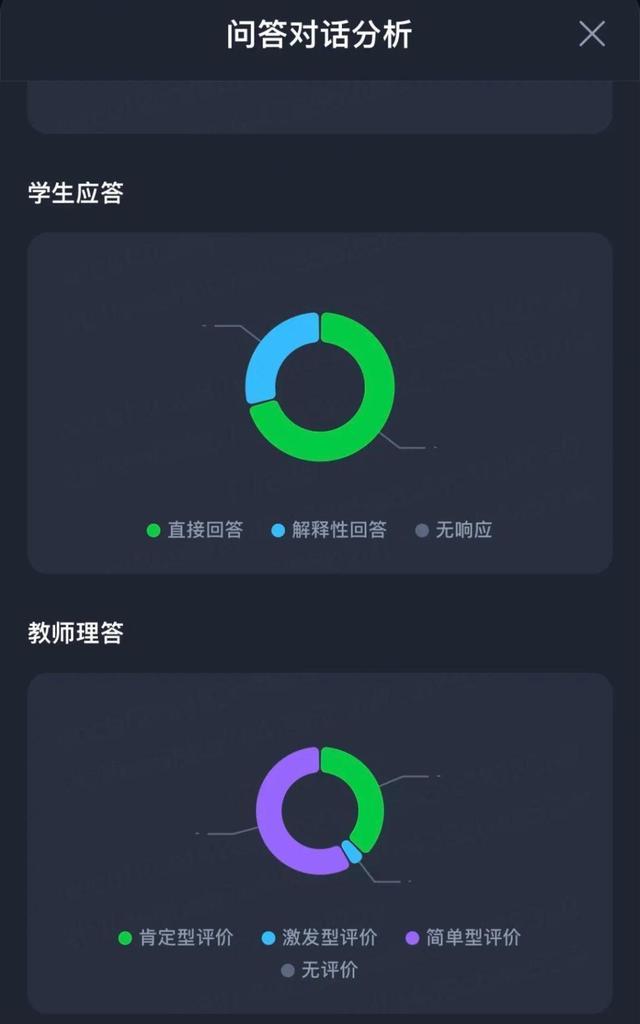 AI赋能思政课堂教学评价与改进