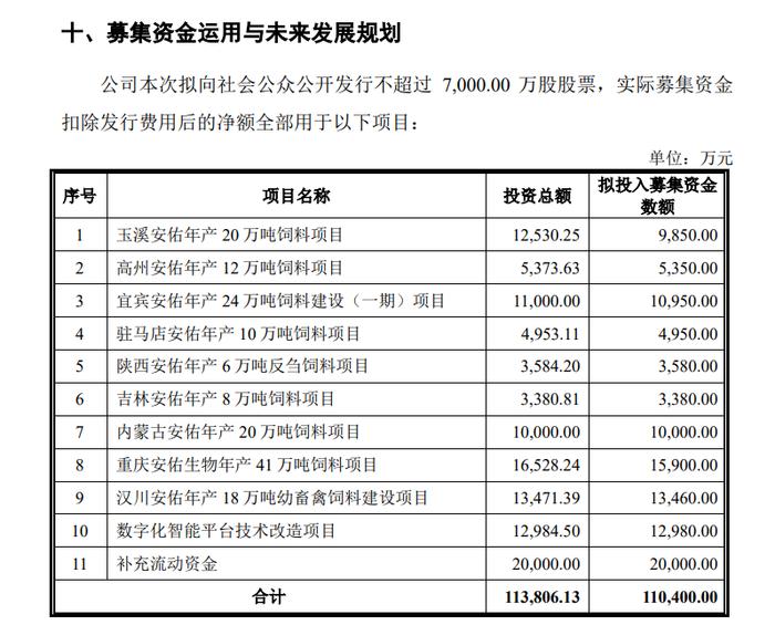 7家IPO企业终止！