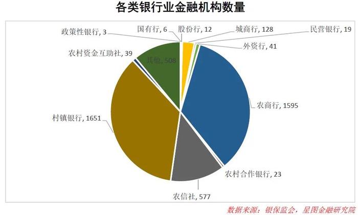 中小银行关停潮来了！