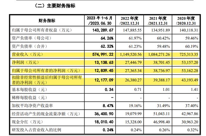 7家IPO企业终止！