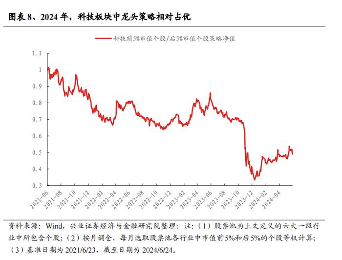 【兴证策略】从光模块看科技投资范式的变化