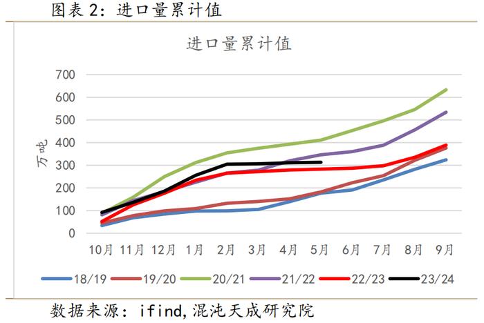 【专题报告】白糖：进口糖将冲击现货市场