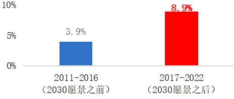 如何让沙特王储小萨勒曼给你打工？