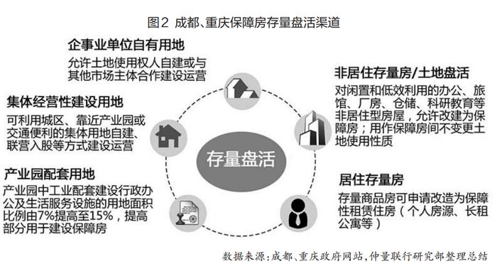 政策暖风频吹，全方位金融服务为保障房建设保驾护航