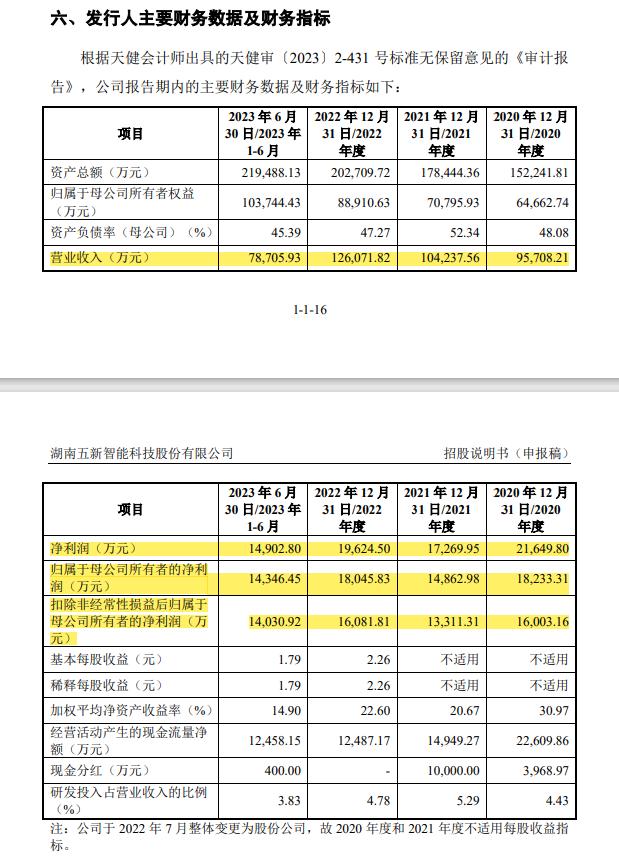 7家IPO企业终止！