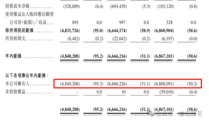 中信保荐又投3亿！哪吒汽车如何撑起500亿市值？卖一辆亏5万...