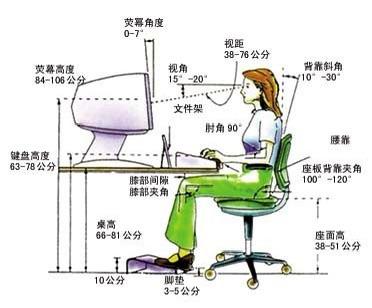 科普｜解惑“神经根型颈椎病”