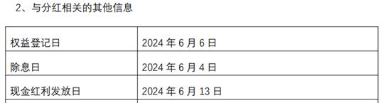 【福利】再探基金分红的那些事儿