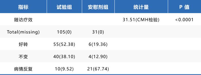 岁月无痕 更年无忧 | 坤心宁颗粒：缓解更年期综合征的新选择！