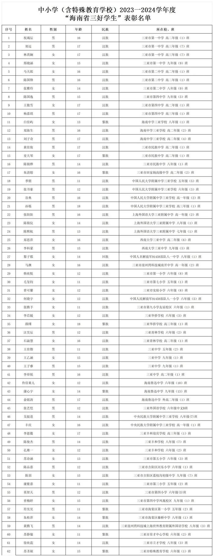 优秀！三亚82名学生被表扬！名单→