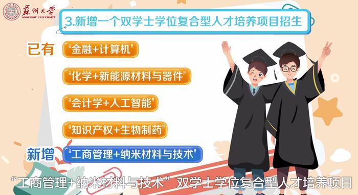 @2024高考生，7分钟动画片带你了解苏州大学2024年招生政策