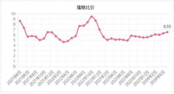 市场‖5月末能繁母猪存栏3996万头！2024年5月生猪产品数据发布