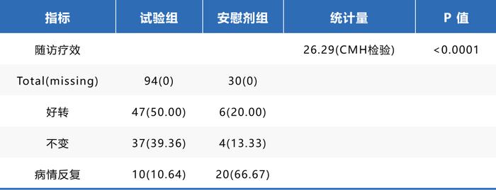 岁月无痕 更年无忧 | 坤心宁颗粒：缓解更年期综合征的新选择！