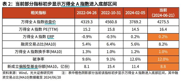 时至年中 复盘A股的上半年 聊聊后市如何应对