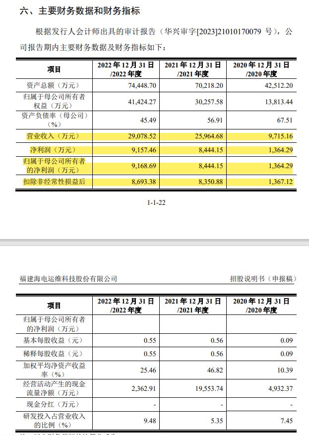 7家IPO企业终止！