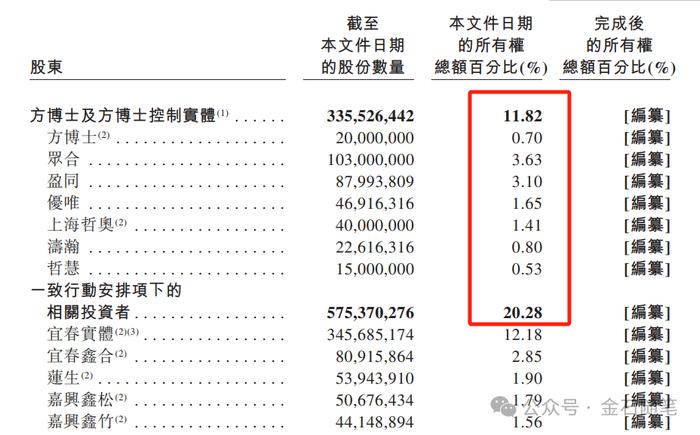 中信保荐又投3亿！哪吒汽车如何撑起500亿市值？卖一辆亏5万...